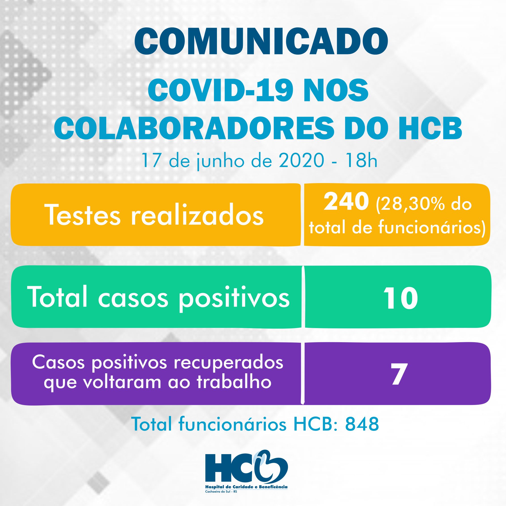 Comunicado - COVID-19 nos Colaboradores do HCB