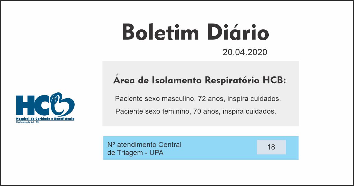 Boletim Diário - Área de Isolamento Respiratório COVID-19