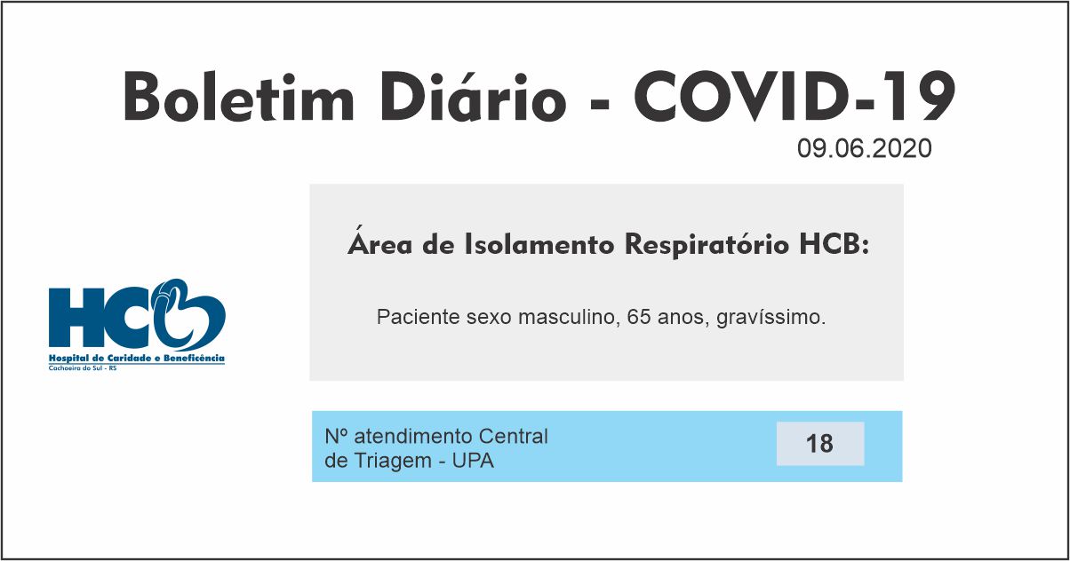 Boletim Diário - Área de Isolamento Respiratório COVID-19