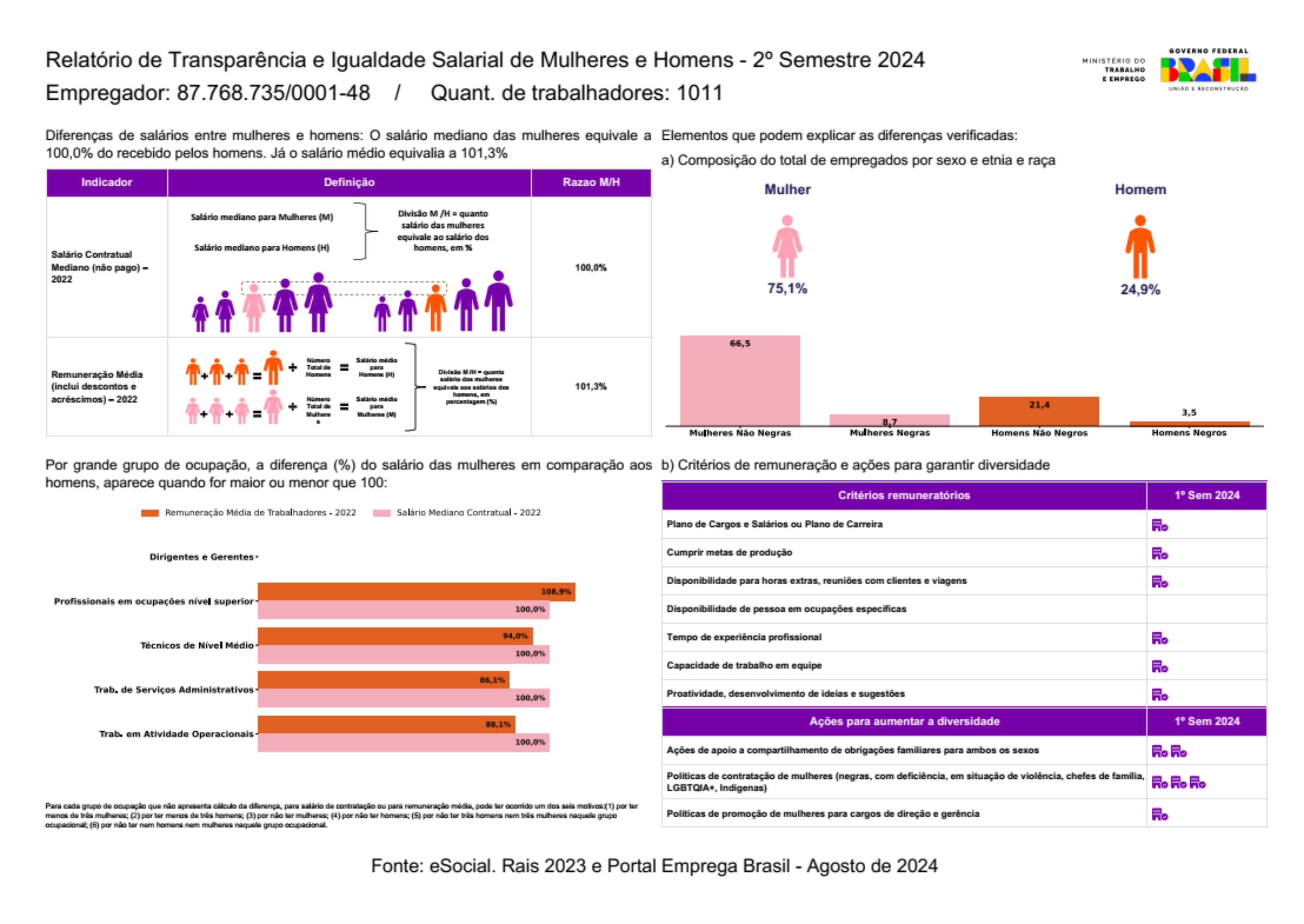 Relatório de Transparência e Igualdade Salarial de Mulheres e Homens - 2º Semestre 2024