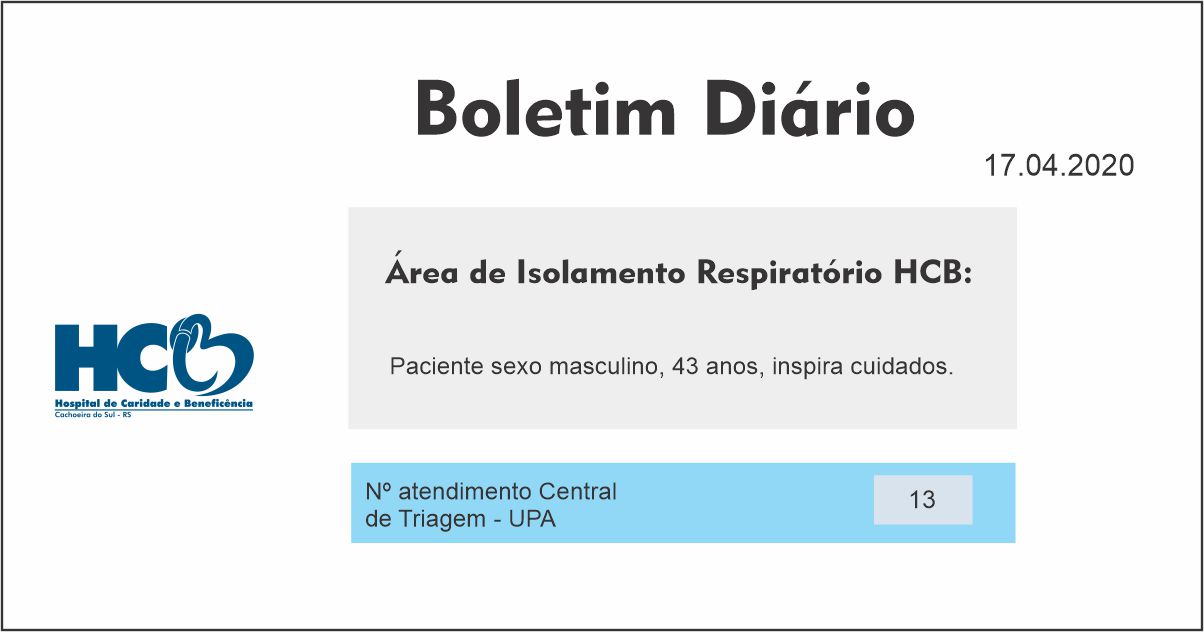 Boletim Diário - Área de Isolamento Respiratório COVID-19