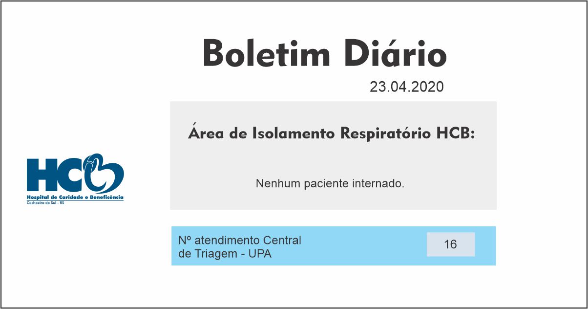 Boletim Diário - Área de Isolamento Respiratório COVID-19